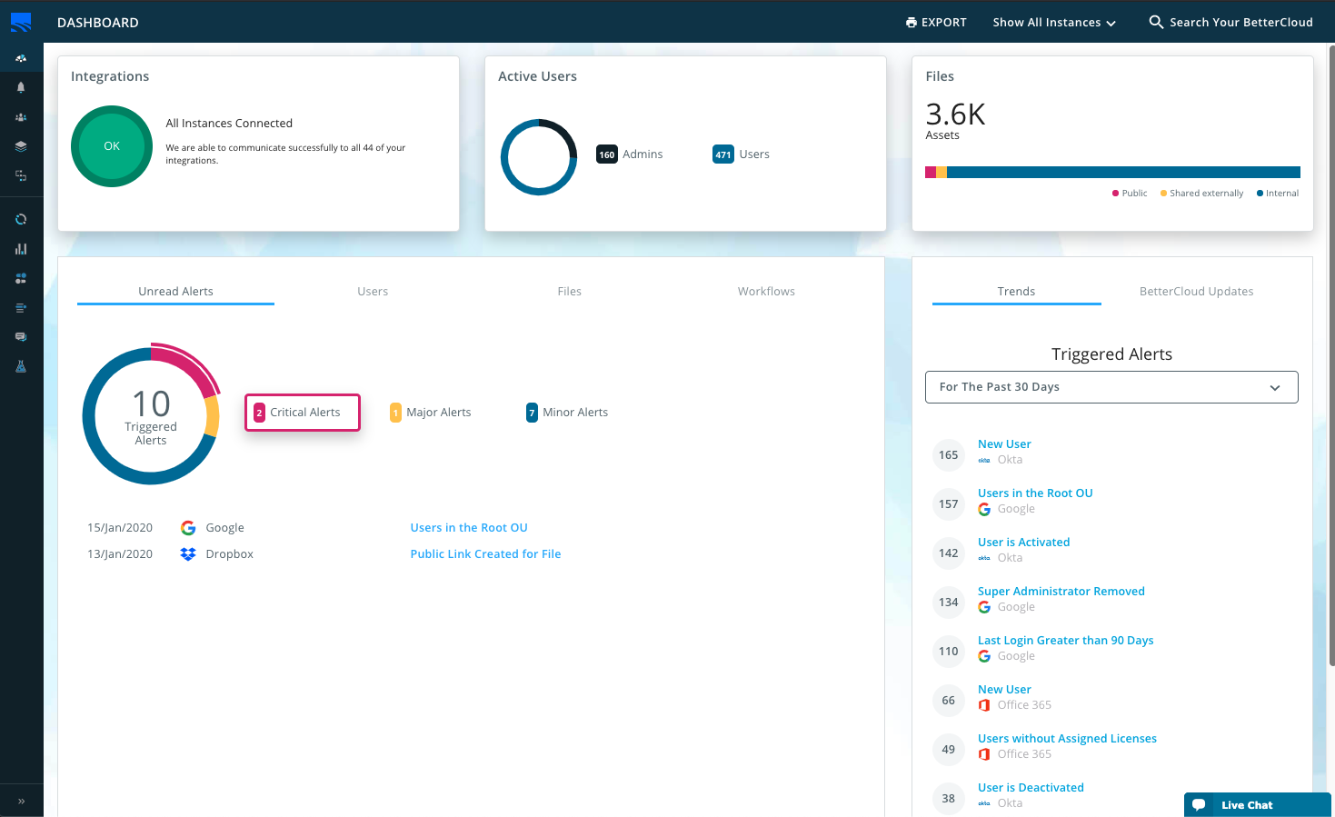 BetterCloud Reviews Jul 2026: Pricing & Features | SoftwareWorld