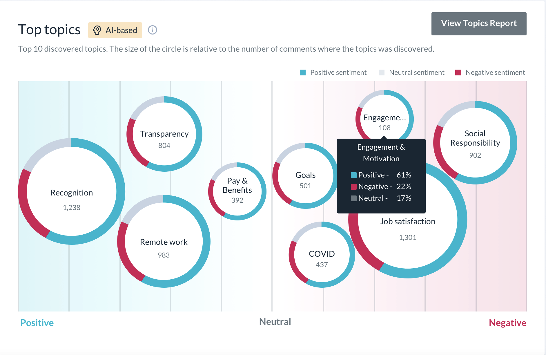Betterworks screenshot & Video