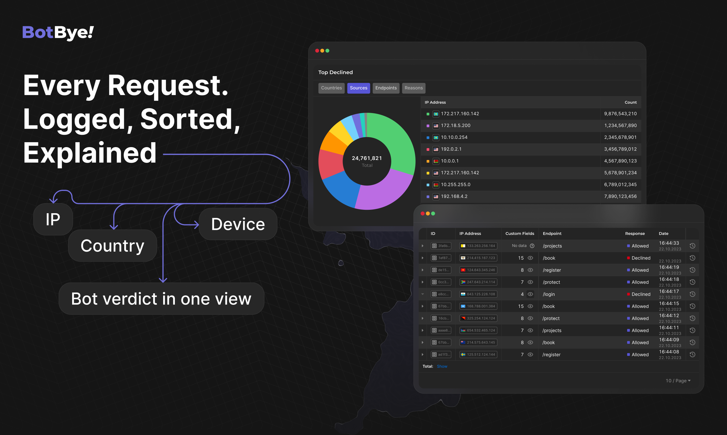 BotBye Screenshot