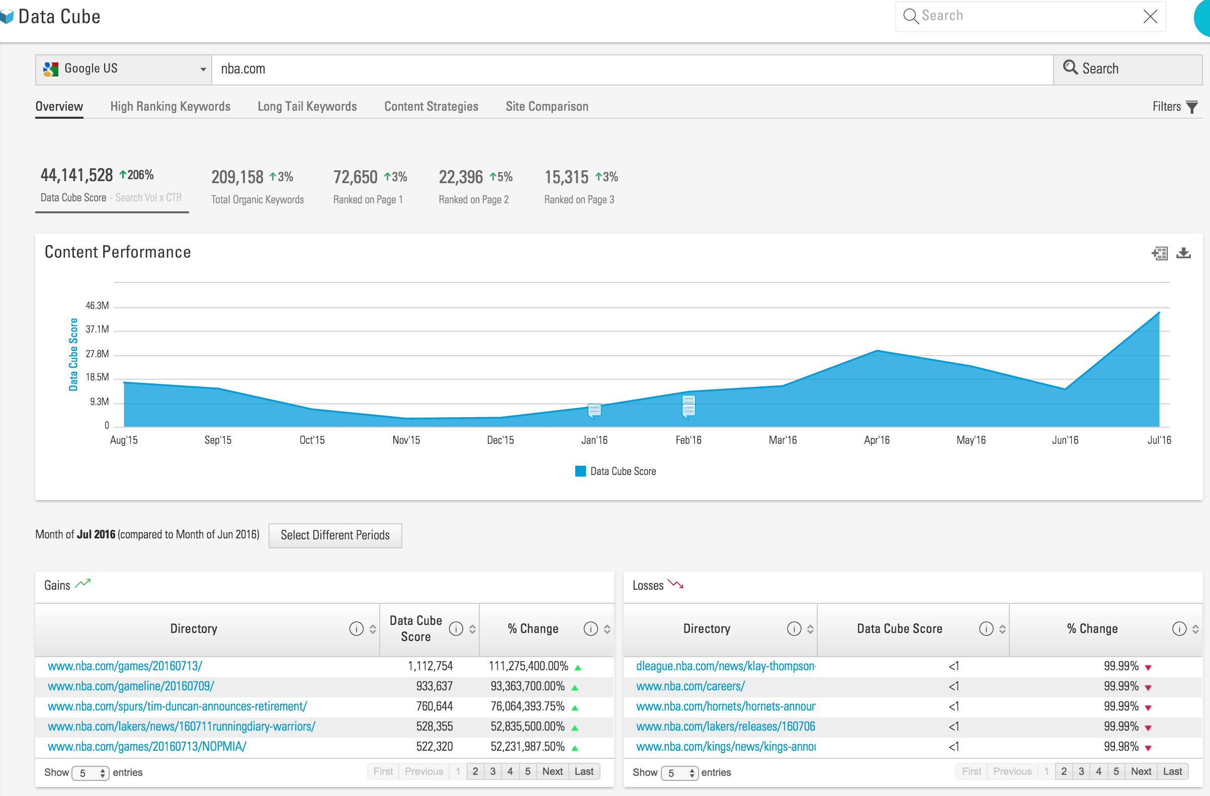 BrightEdge Screenshot