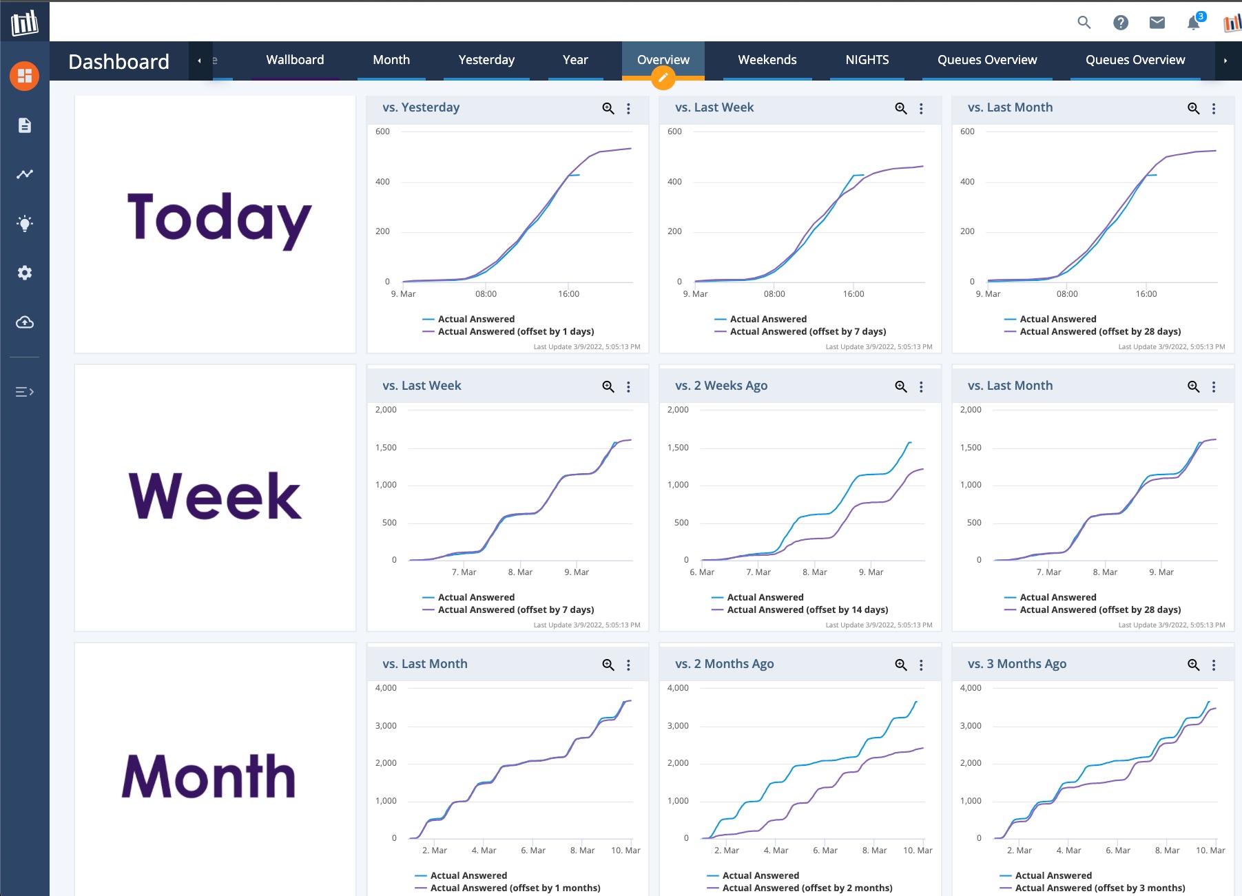 Brightmetrics Screenshot