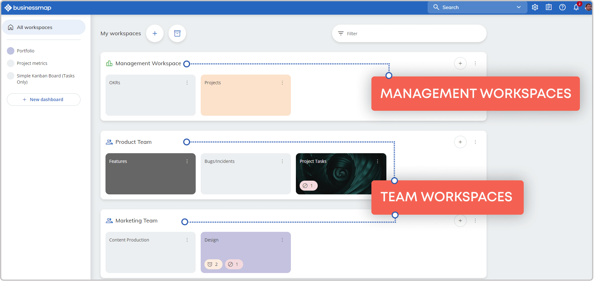 Businessmap screenshot & Video