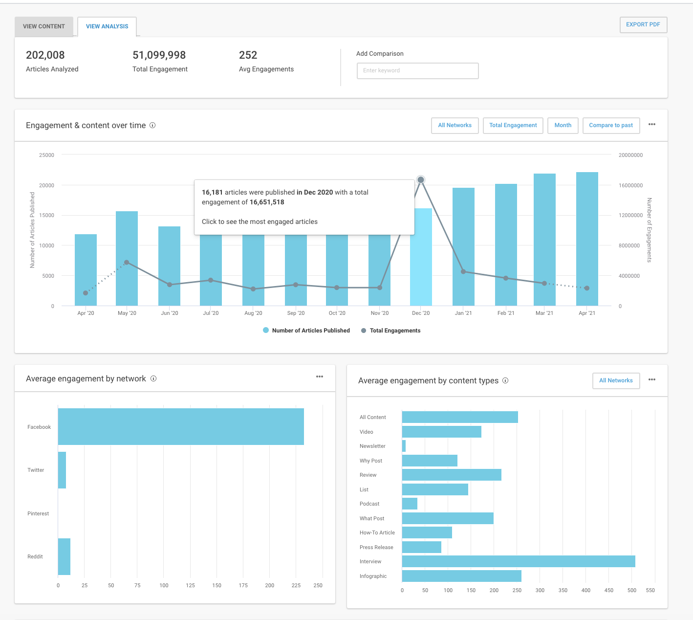 BuzzSumo screenshot & Video