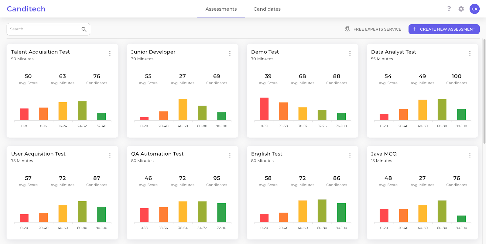Canditech Screenshot