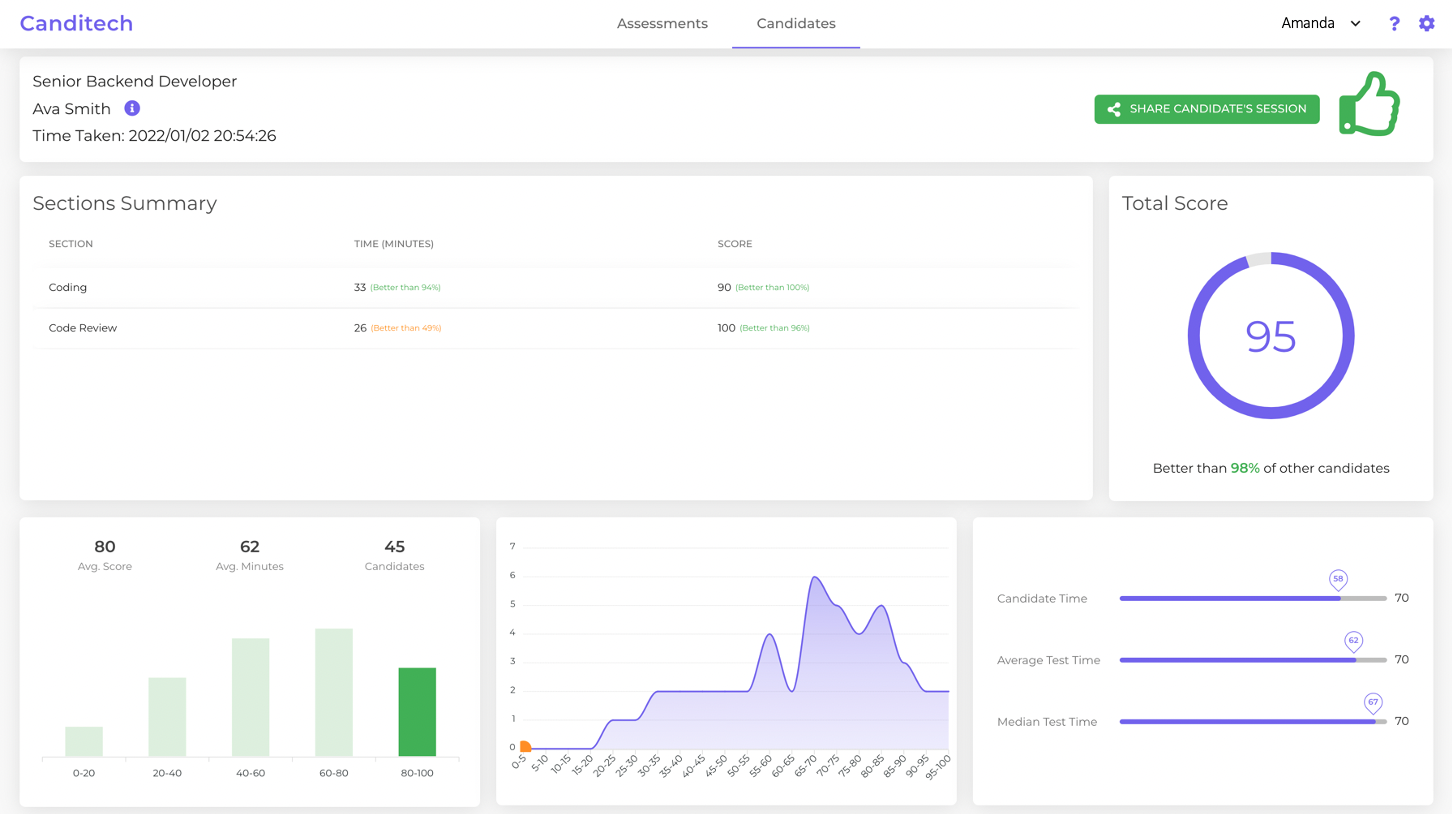 Canditech Screenshot