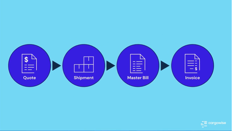 CargoWise screenshot & Video