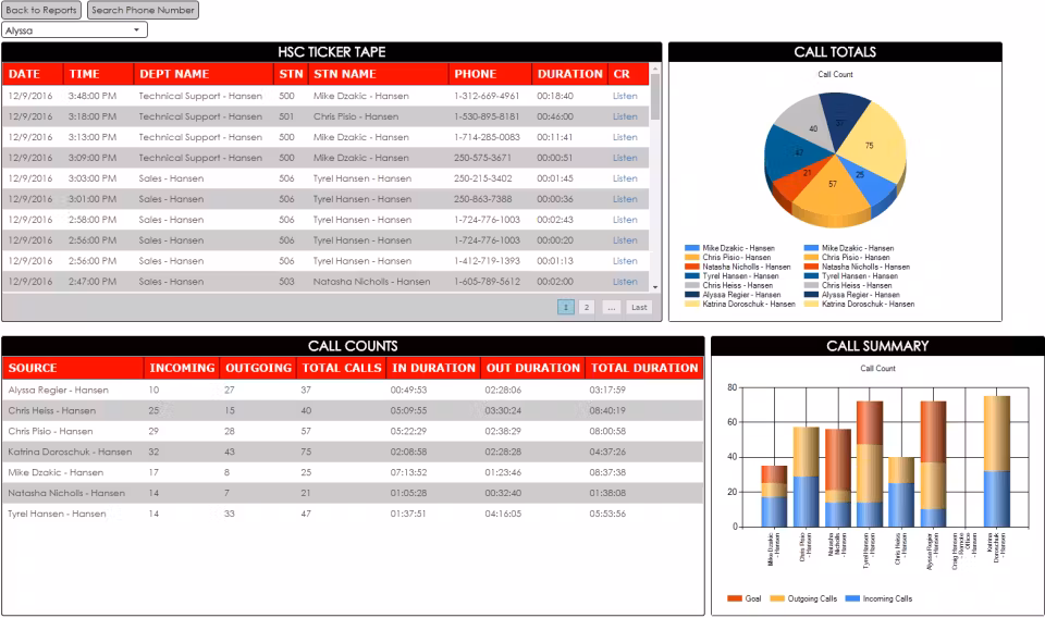CASH+ Call Accounting Software Screenshot