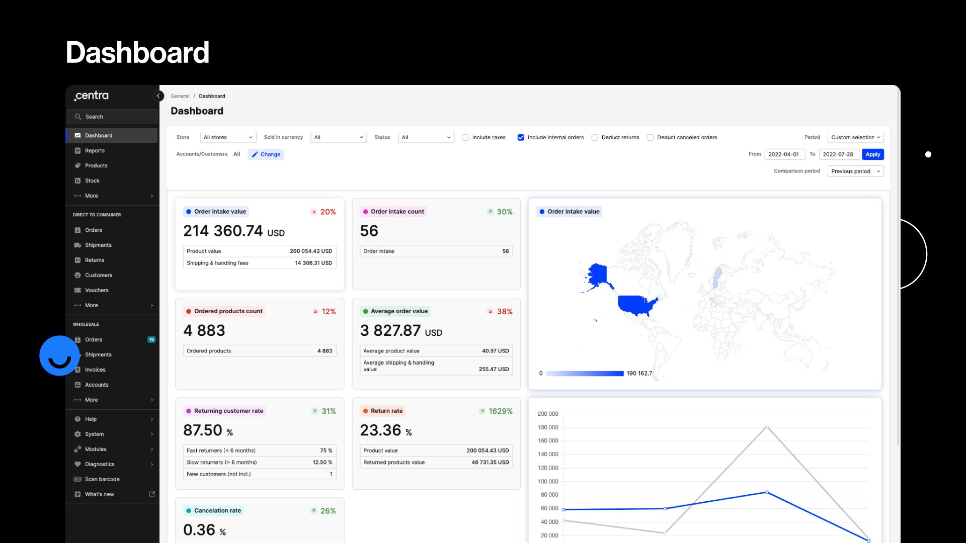 Centra screenshot & Video