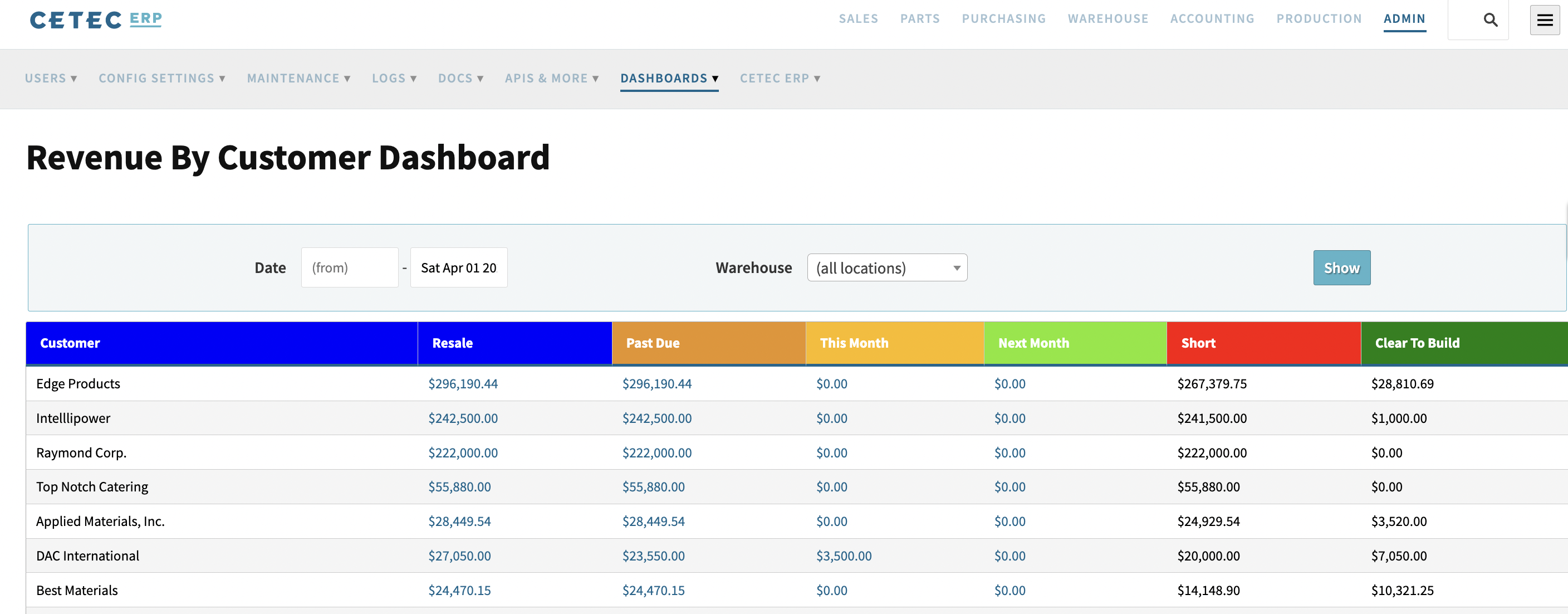 Cetec ERP screenshot & Video