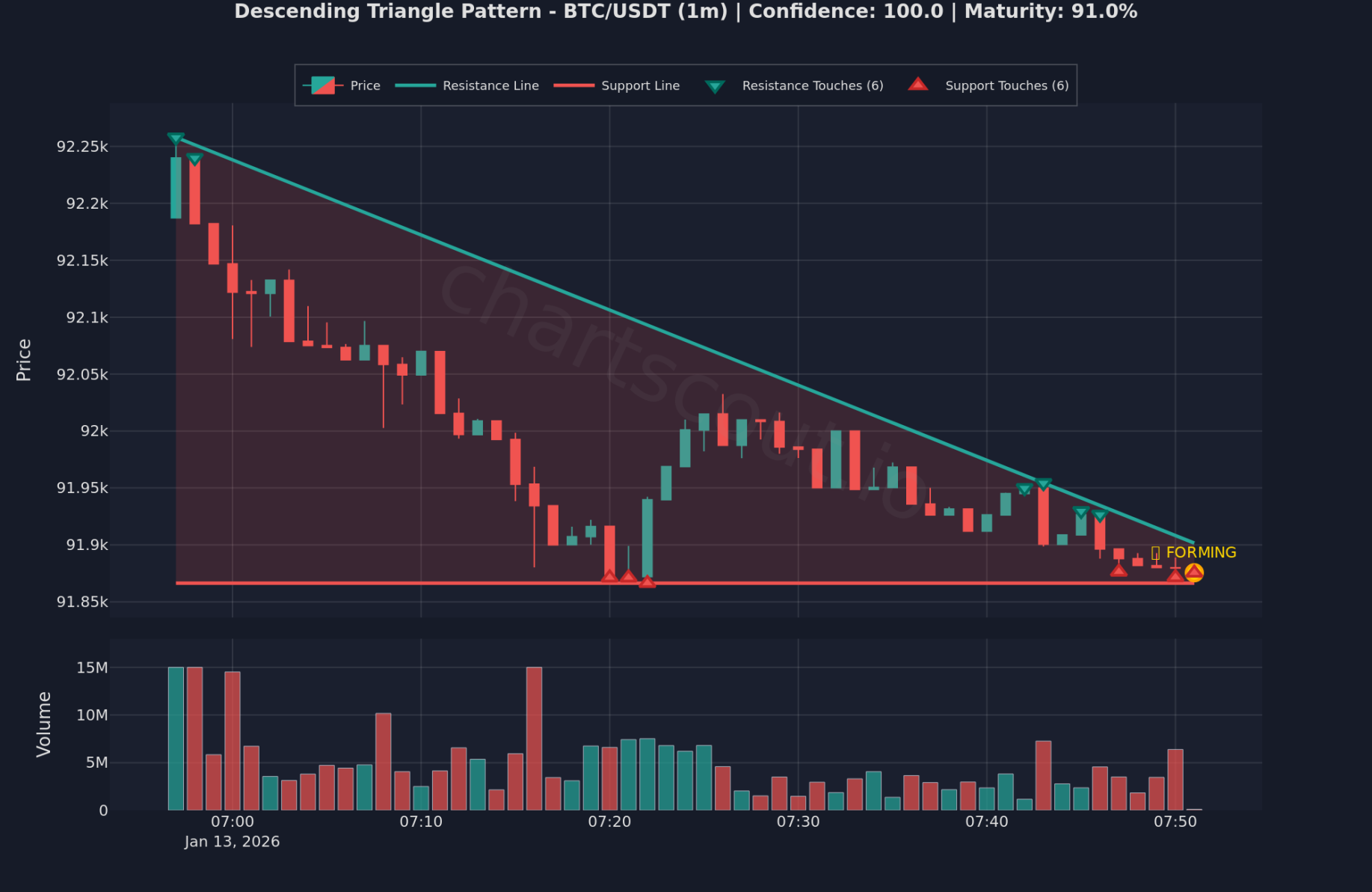 ChartScout Screenshot