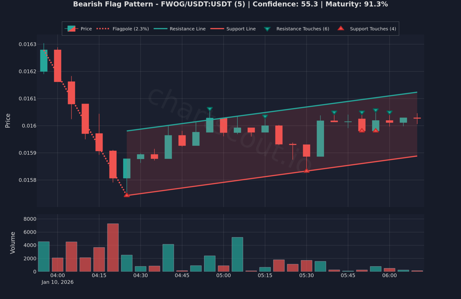 ChartScout Screenshot