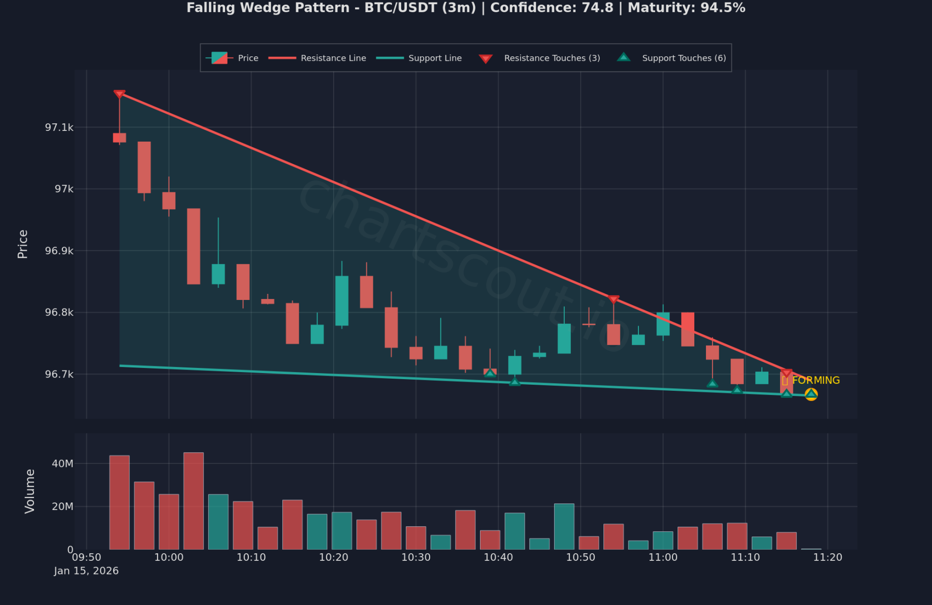 ChartScout Screenshot