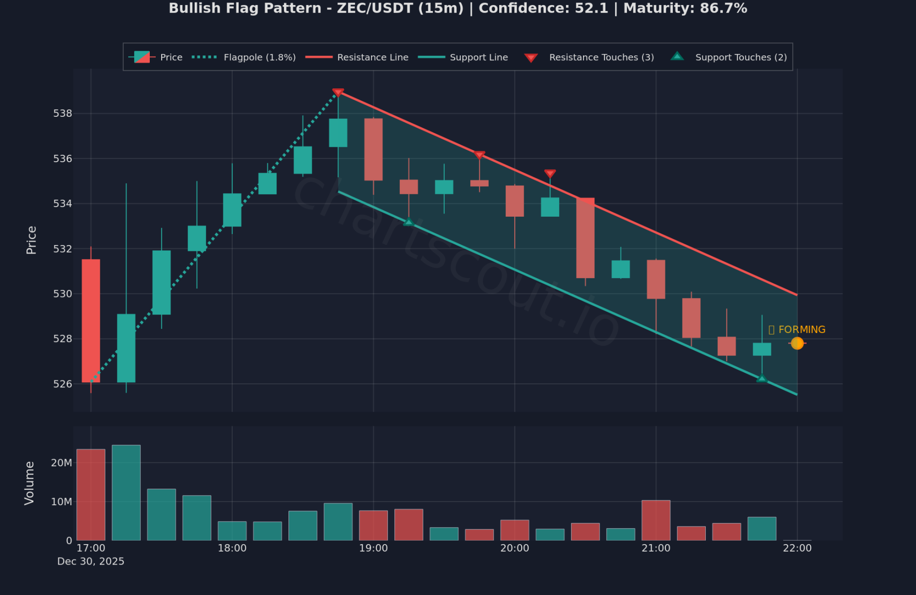 ChartScout Screenshot