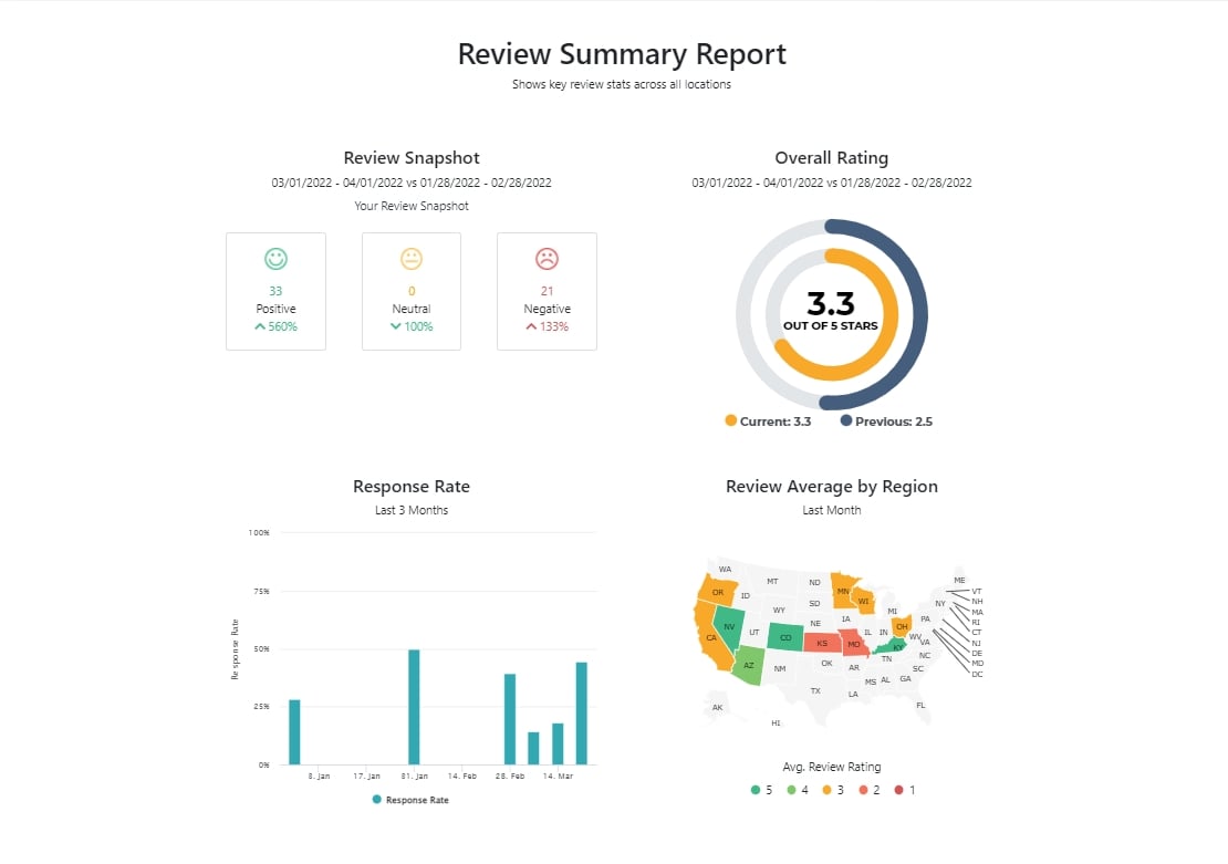 Chatmeter Screenshot