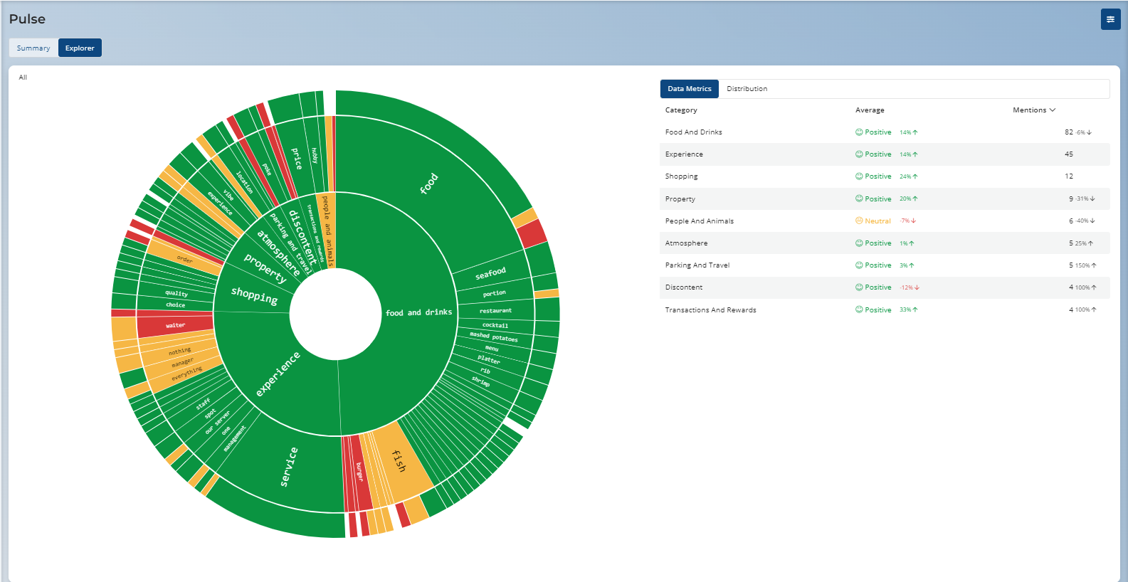 Chatmeter Screenshot