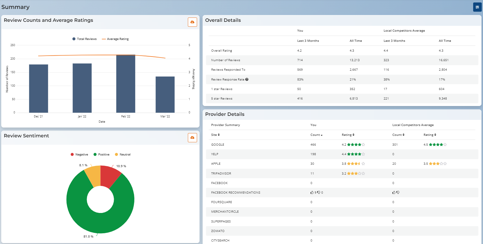 Chatmeter Screenshot