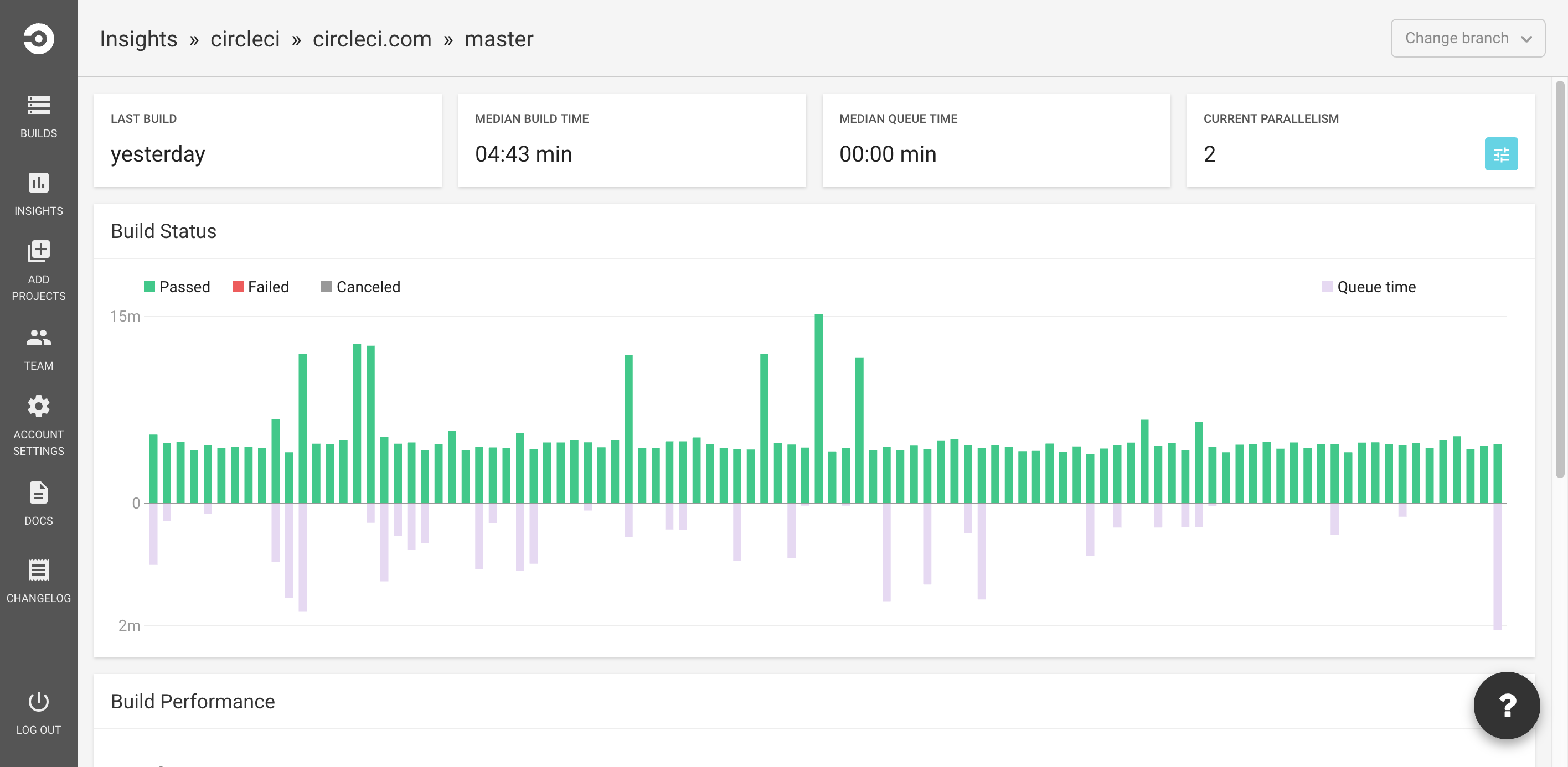 CircleCI Screenshot