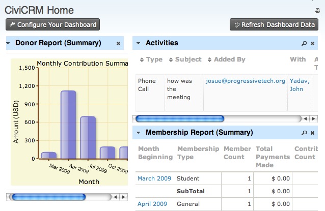 CiviCRM Screenshot