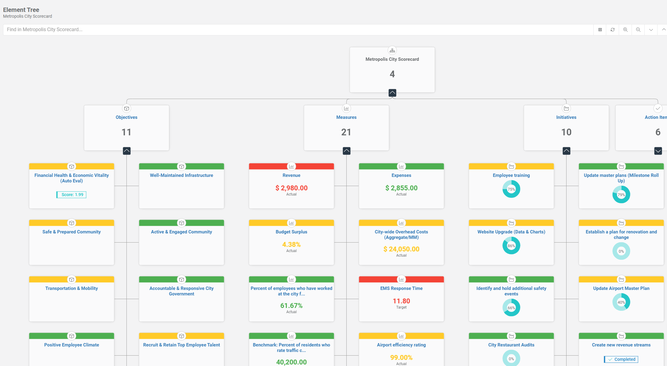 ClearPoint Strategy Screenshot