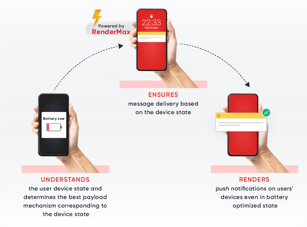 CleverTap Screenshot