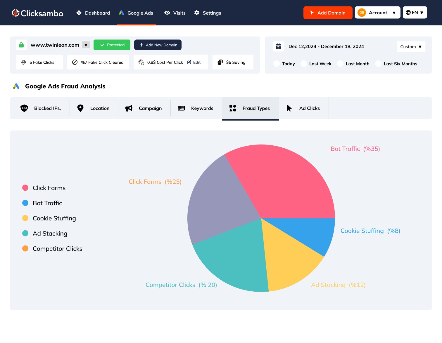 ClickSambo screenshot & Video