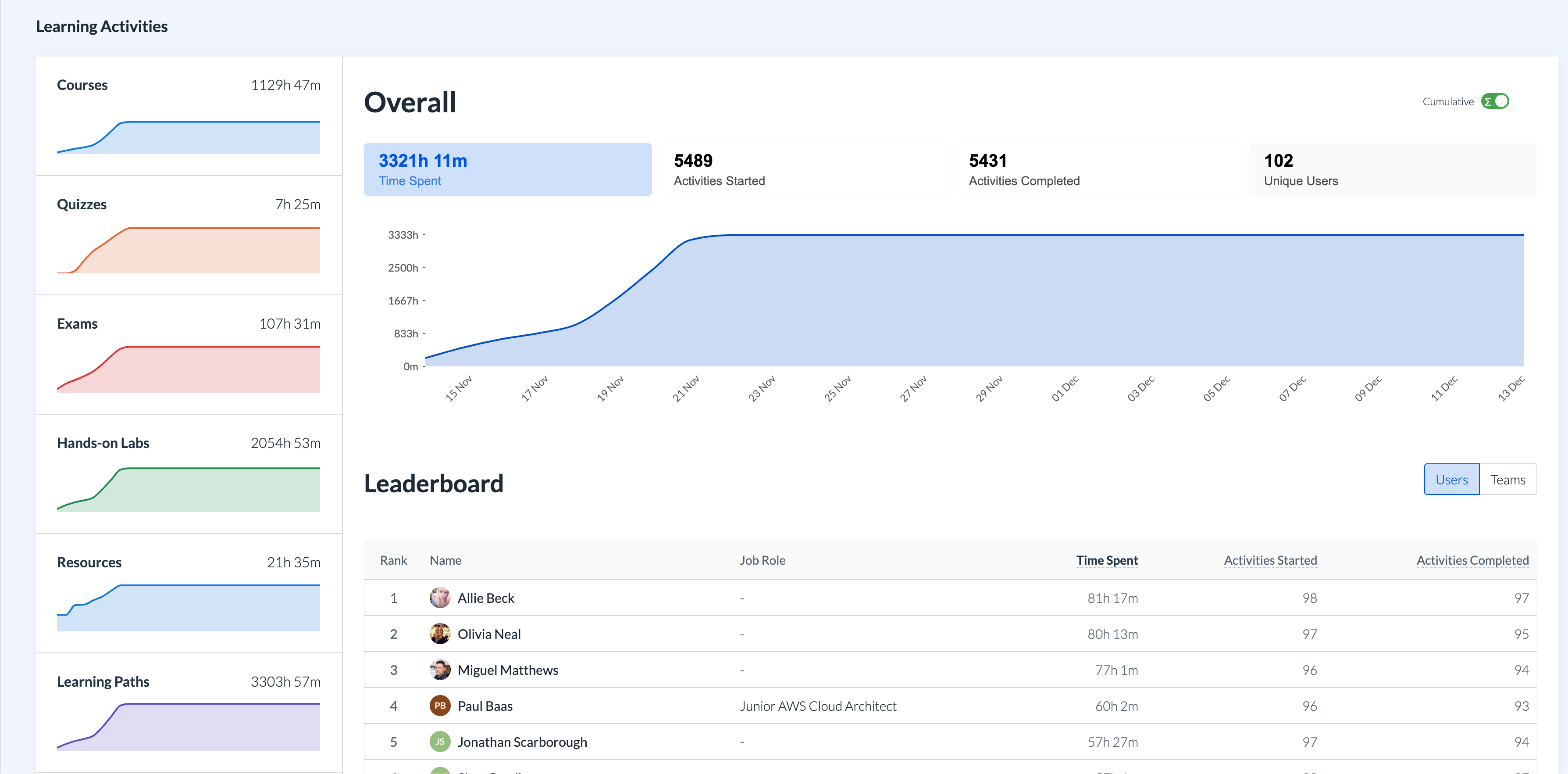 Cloud Academy screenshot & Video
