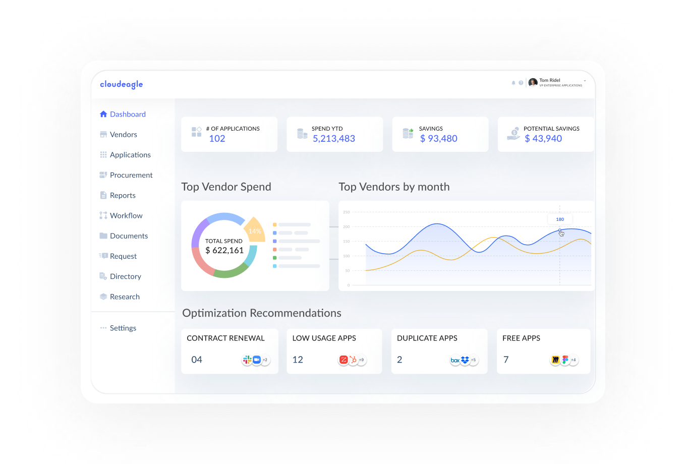 CloudEagle screenshot & Video