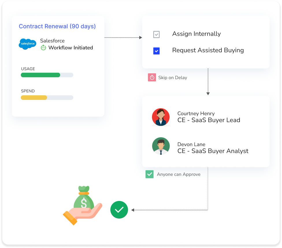 CloudEagle screenshot & Video