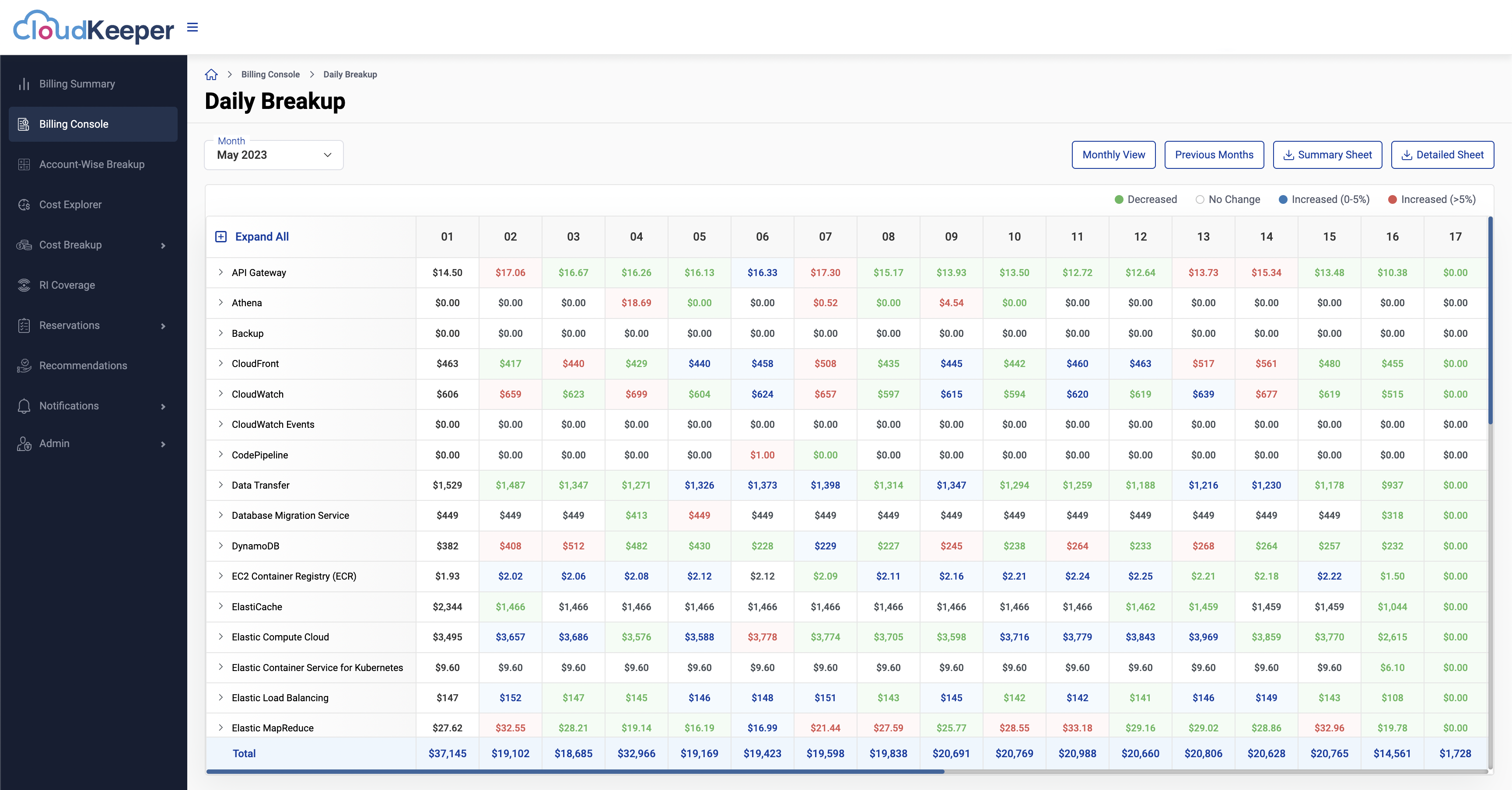 CloudKeeper Screenshot
