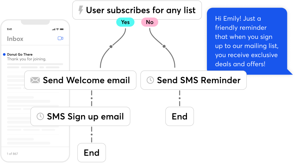 Constant Contact Advanced Automation & CRM Platform Screenshot