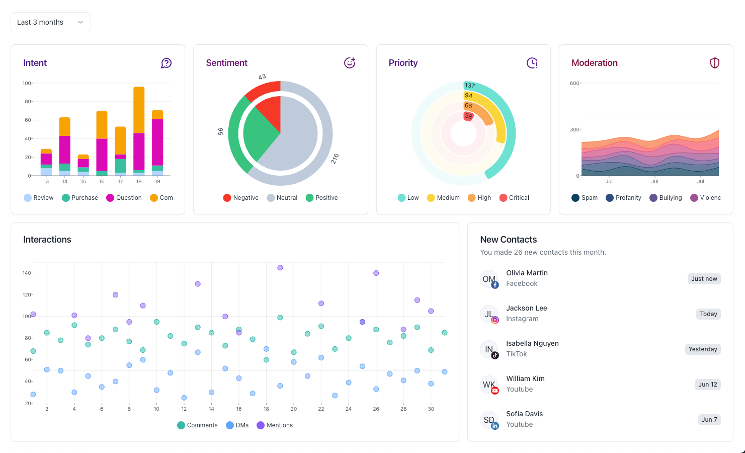 Contenfly Screenshot