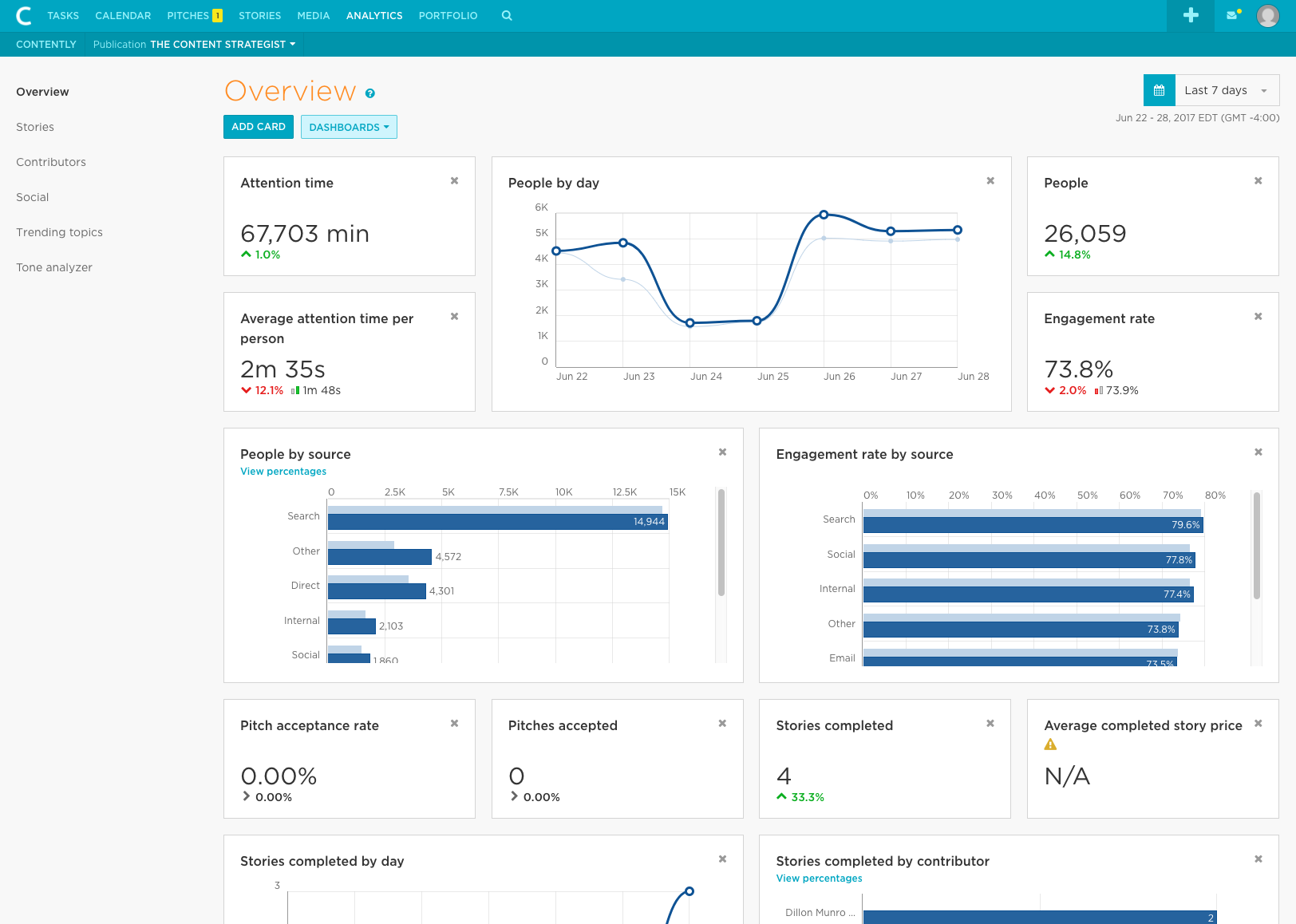Contently screenshot & Video