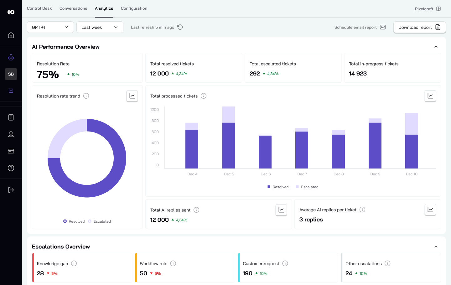 CoSupport AI Screenshot
