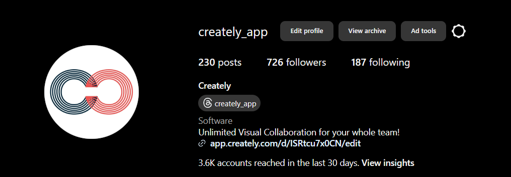 Creately screenshot & Video