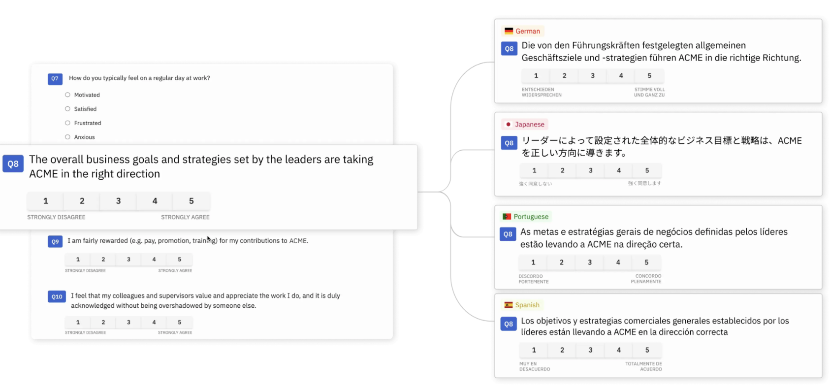 CultureMonkey Screenshot