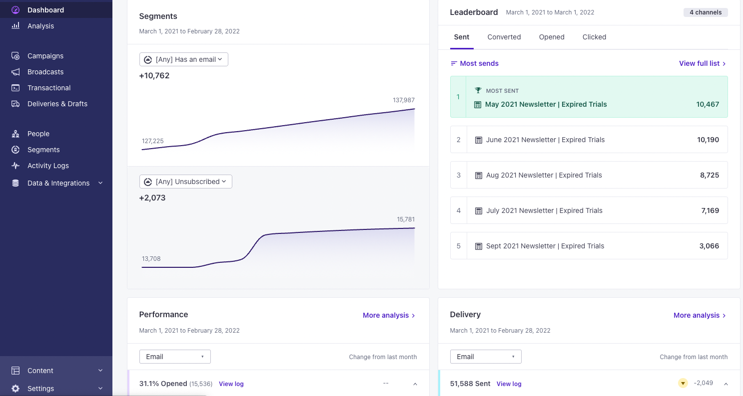 Customer.io screenshot & Video