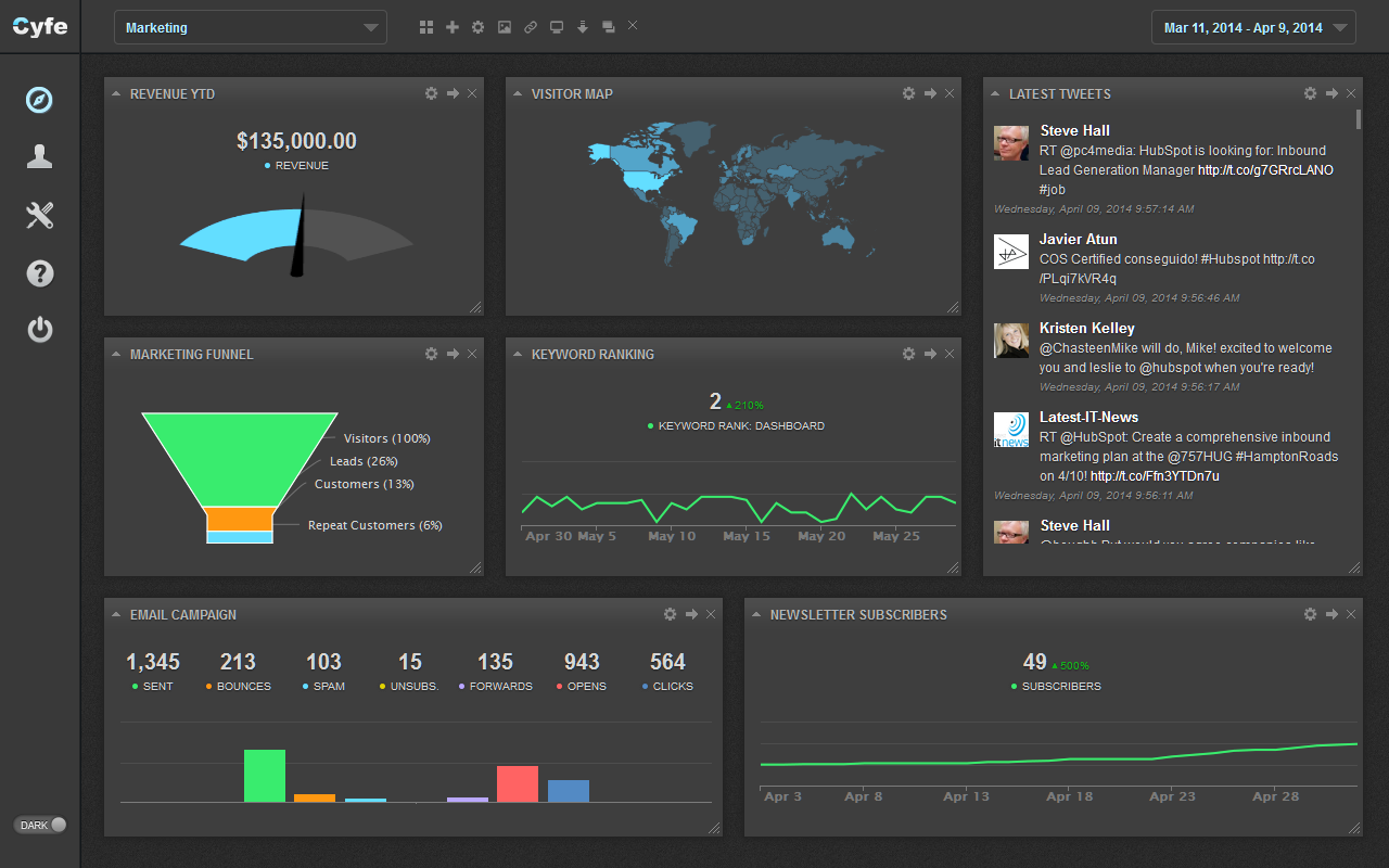 Cyfe Screenshot