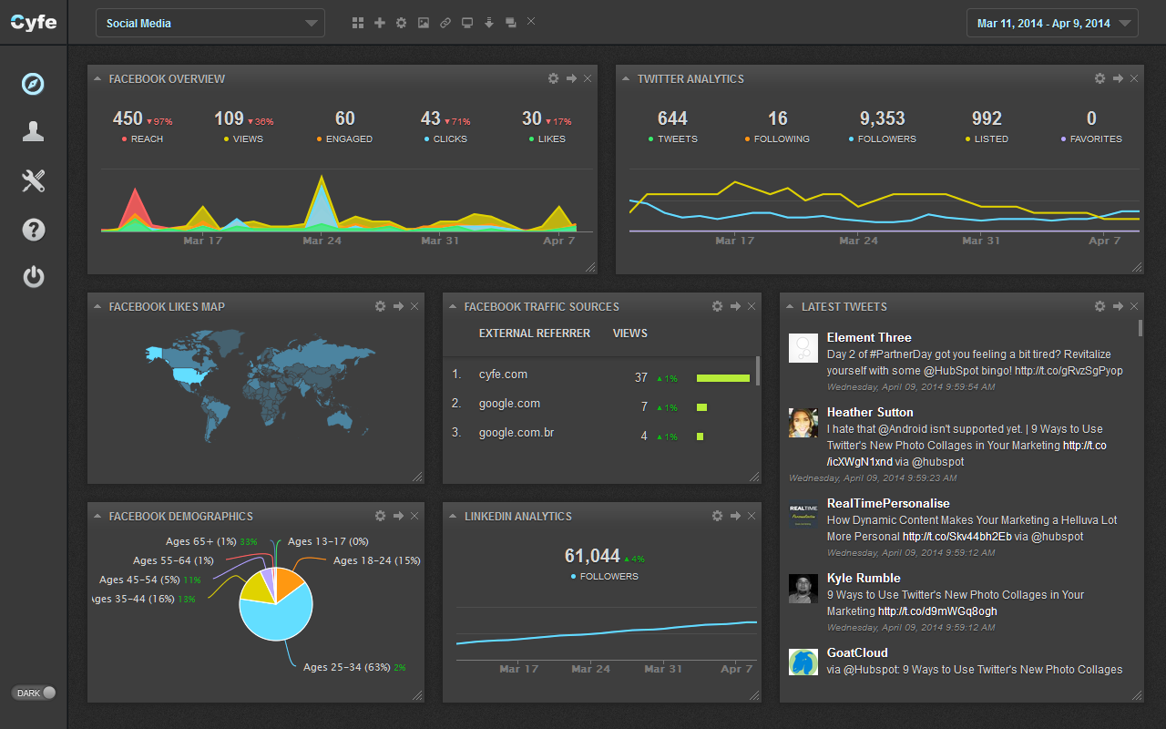 Cyfe Screenshot