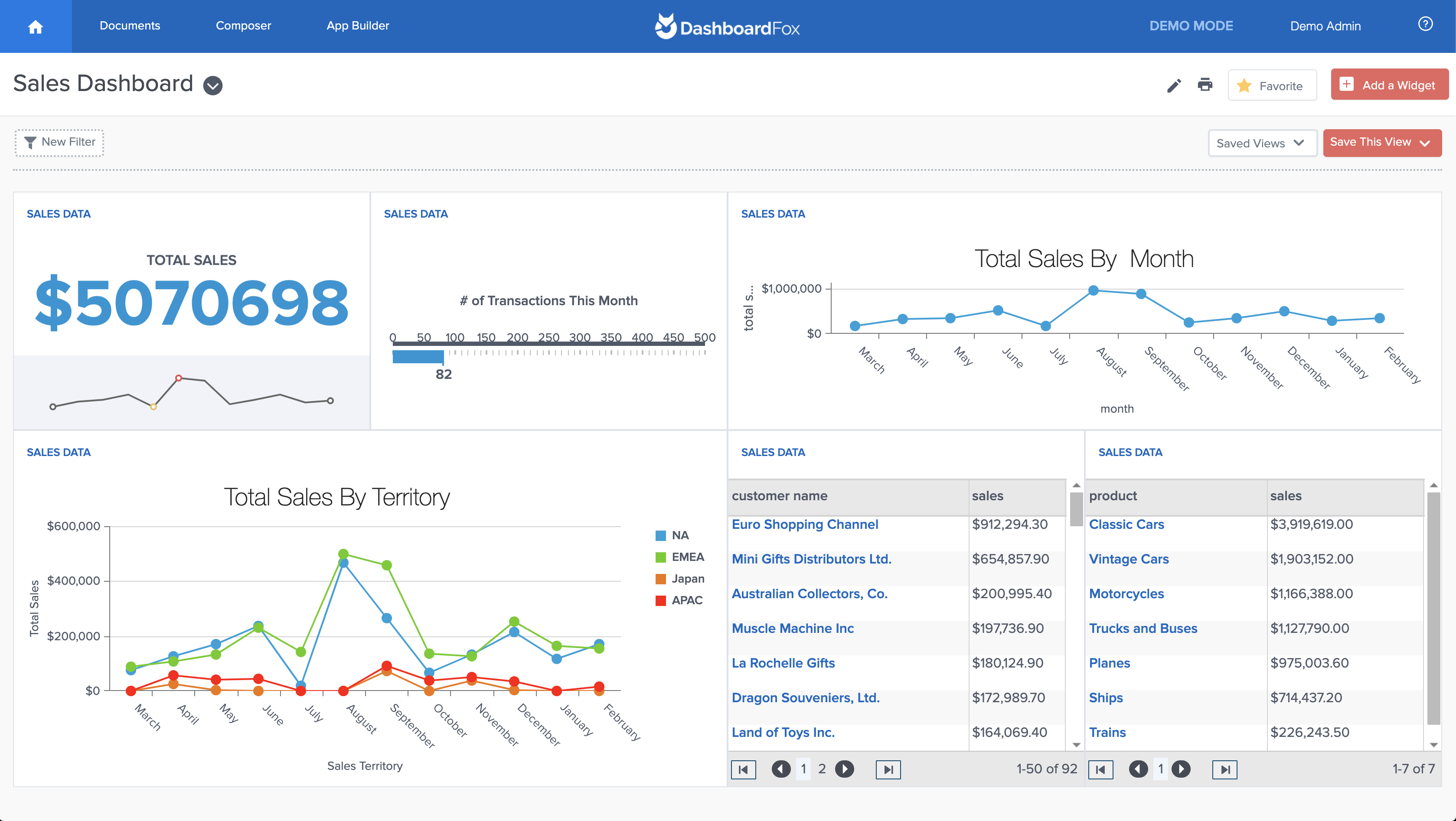 DashboardFox Screenshot