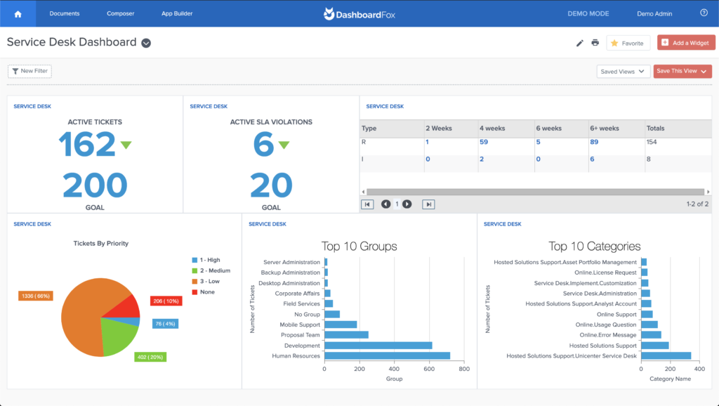 DashboardFox Screenshot
