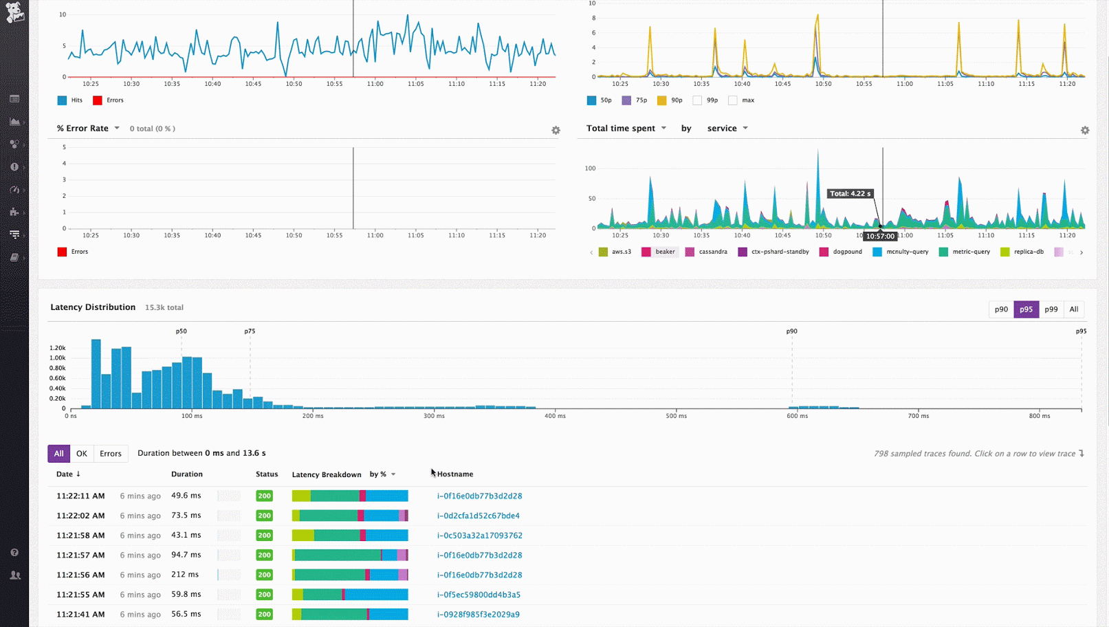 Datadog screenshot & Video