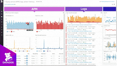 Datadog screenshot & Video