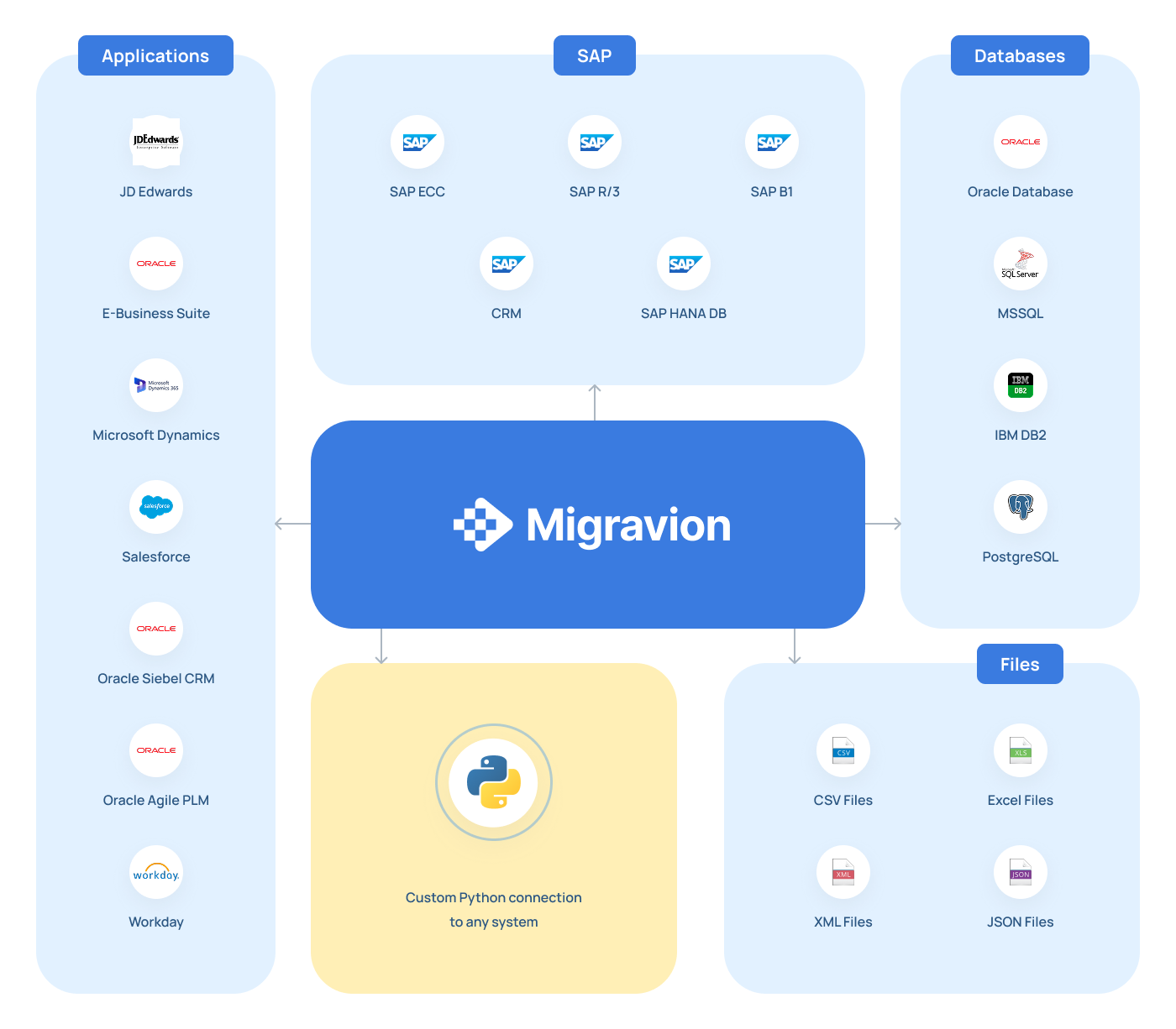 Migravion Screenshot