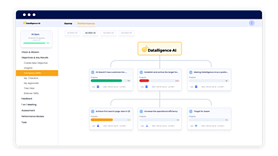 Datalligence Screenshot