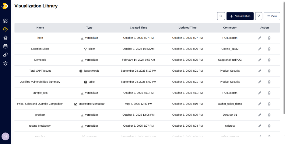 DataV Screenshot