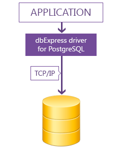 dbExpress Driver for PostgreSQL screenshot & Video