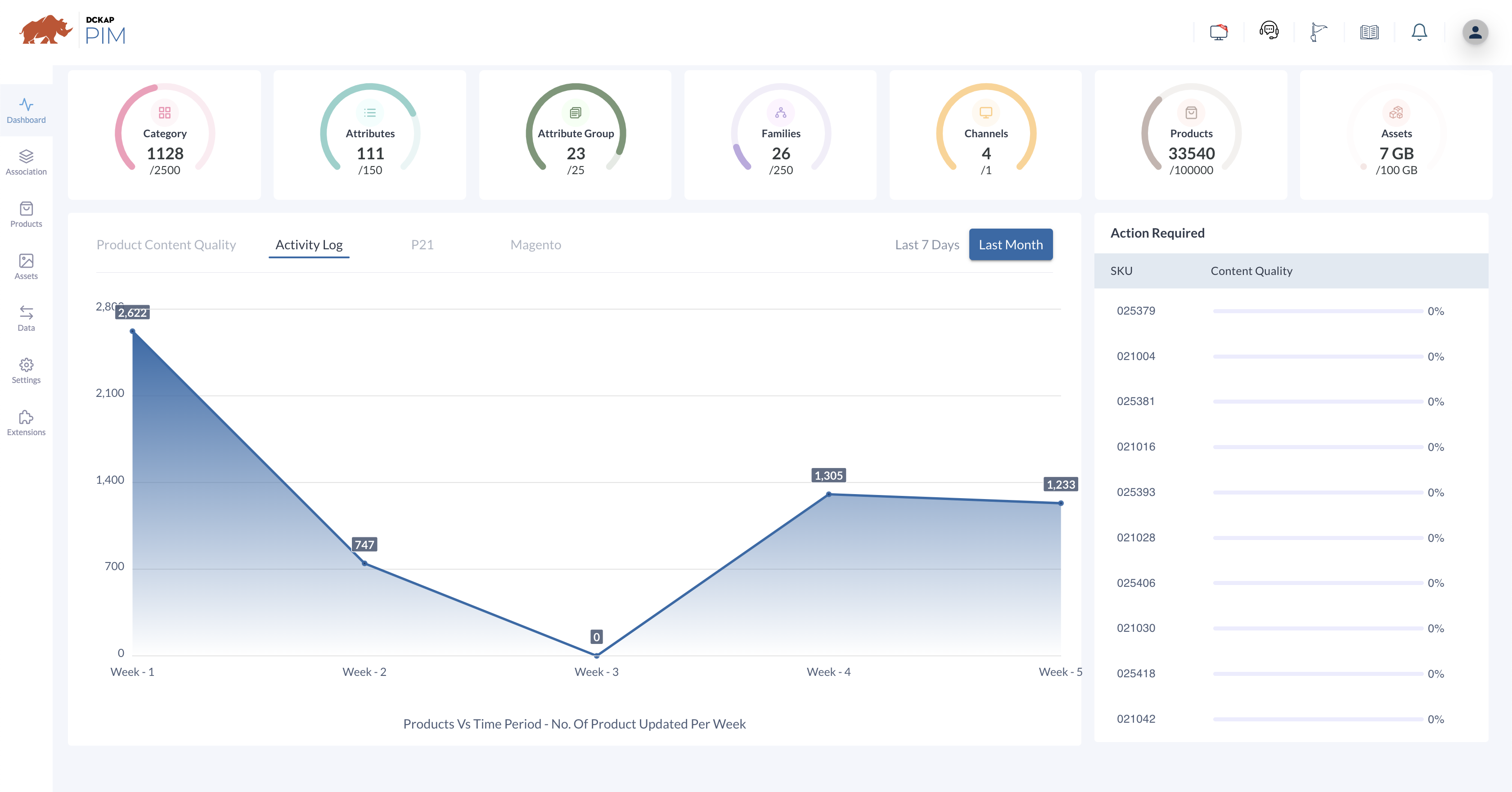 DCKAP PIM Screenshot