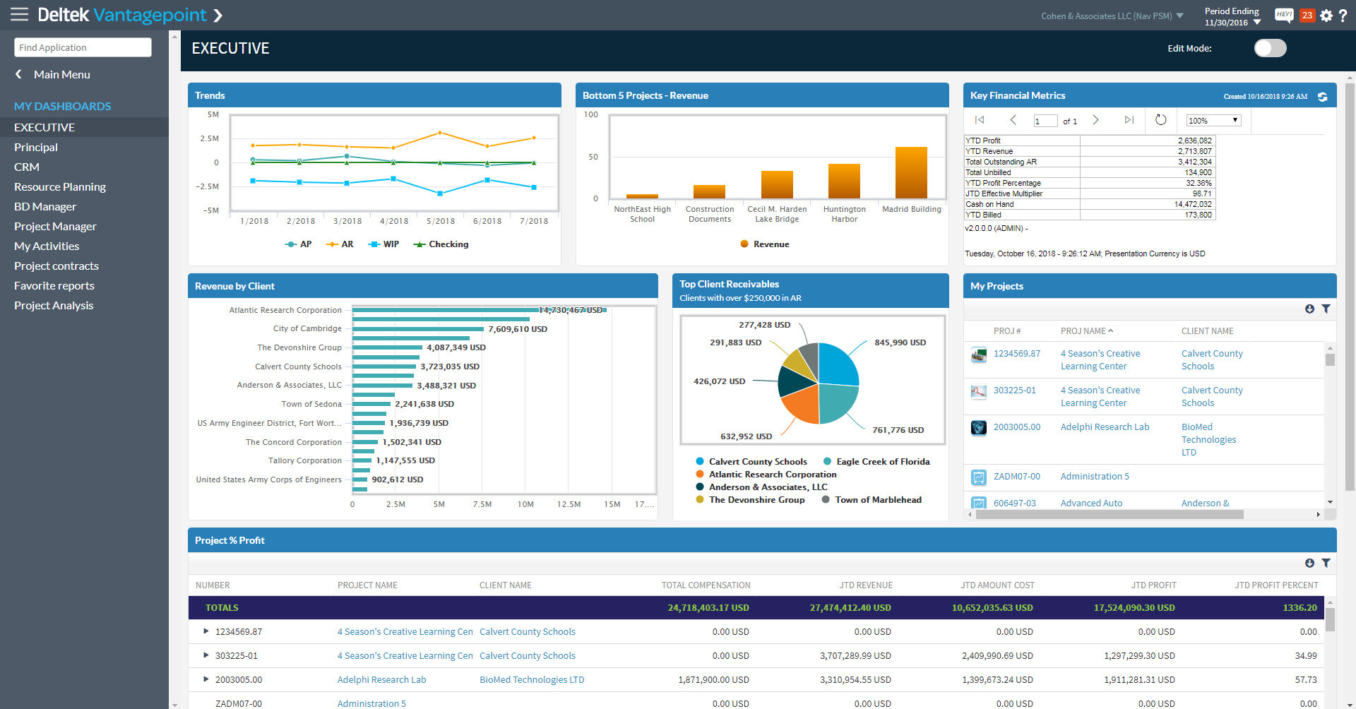 Deltek Vantagepoint Screenshot