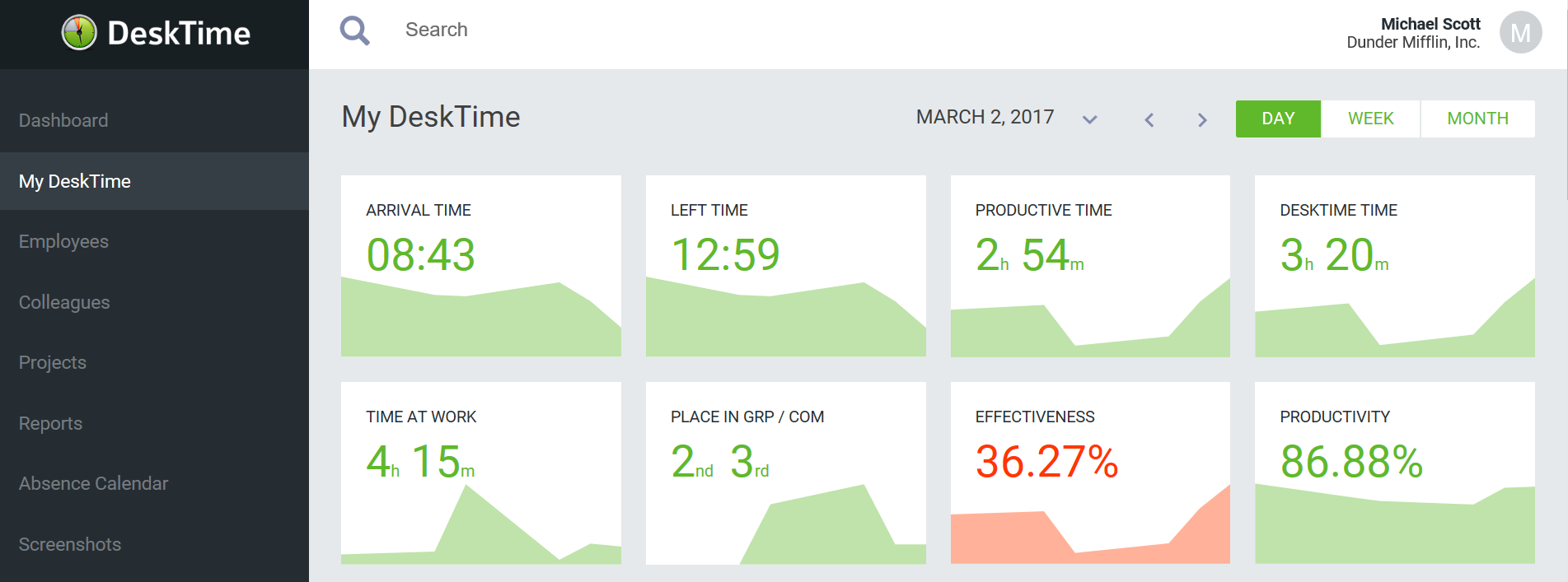 DeskTime screenshot & Video