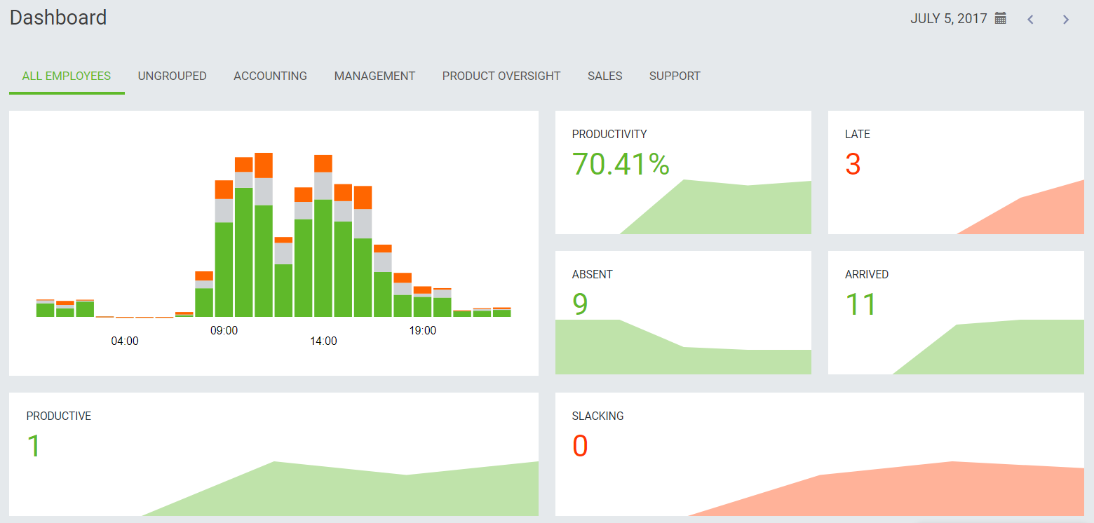 DeskTime screenshot & Video